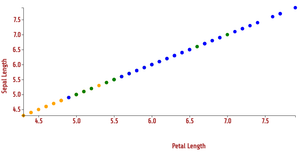 DV Reusable Scatter section 1