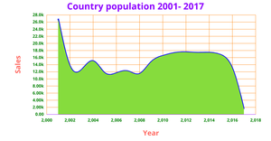 Area_Chart