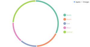 Pie chart
