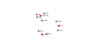 Force-Directed Graph v2