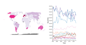 Fork of Production Map and Line Chart