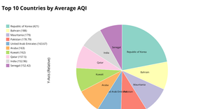 piechart
