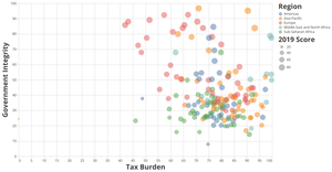 World Economic Freedom Index