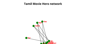 Social Network graph  to show Co releation
