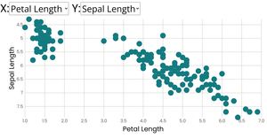 ScatterPlot with Menu