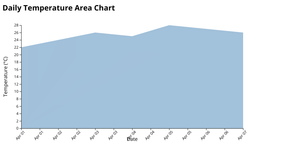  ICE 7 Area chart 