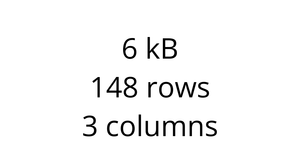 Loading Data with React and D3