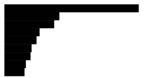 The Margin Convention