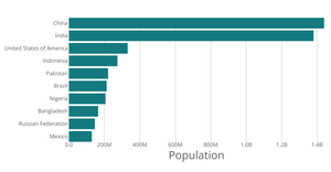 Stylized Bar Chart