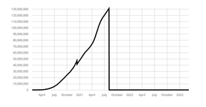 Fork of Coronavirus Linear Y Axis