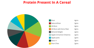 Fork of Fork of Pie Chart