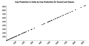Reusable D3 Scatter Plot