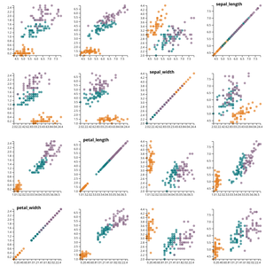 Fork of D3 Scatter Plot Matrix multiple colors