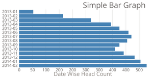 Bar Chart