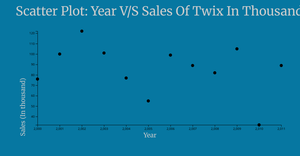 Reusable ScatterPlot of the dataset