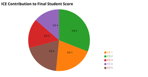 Fork of ICE7_PY_PieChart