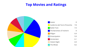 Fork of Pie chart