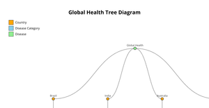 Tree Graph ICE 8