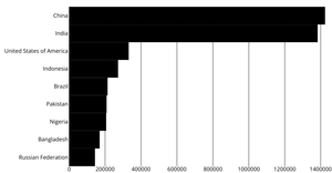 Refactored Bar Chart