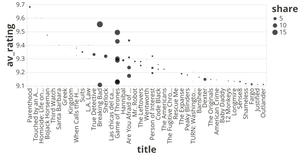 Television Show Ratings - Rating by Show
