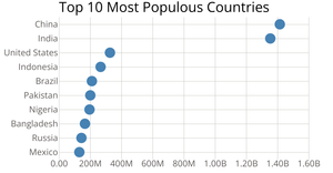 Making a Bar Chart