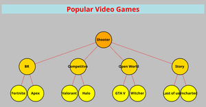 ICE game Tree