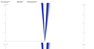 heart data parallel coordinate plot