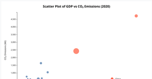 scatter plot