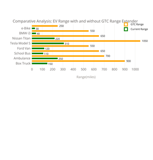 EV vehicle range