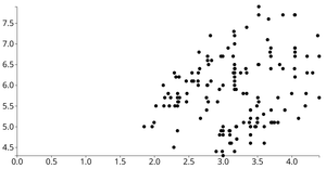 Animated Reusable D3 Scatter Plot