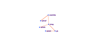 Fork of Fork of ICE-8: Social Network