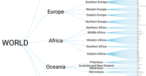 World Countries Tree(Dendogram)