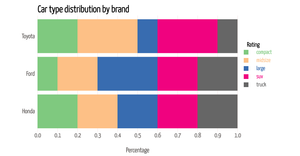 Car Type Distribution