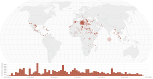 Multiple Views with Brushing