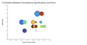 Bubble chart