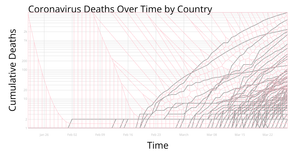 Coronavirus Deaths Over Time by Country with
      Voronoi Overlay