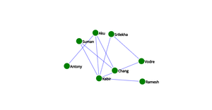 Social Network ICE 8