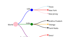 Family tree ICE 8 Sai Nikitha