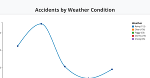 Fork of ICE-7 line chart