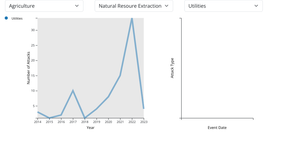 CyberAttacks Combined Vizs- Final Project Draft v2