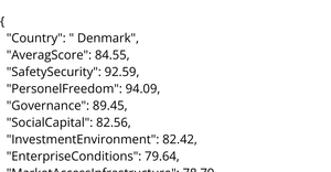 2023 Global Country Development & Prosperity Index Dataset