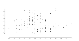 d3 and scatterplot
