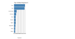 Making a Bar Chart