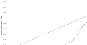 Chart 1