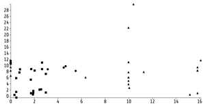  ICE7 - Reusable Scatter
