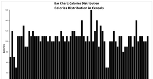 Fork of cereals D3 Scatter Plot