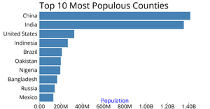 Making a Bar Chart