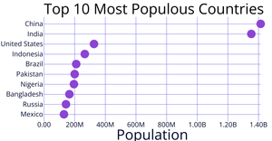 Scatter plot with customize axes