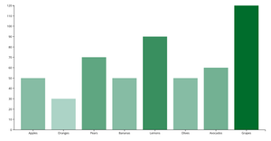 Animated BarPlot - React