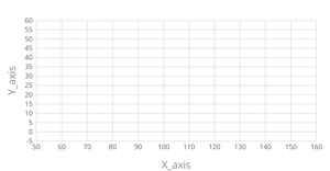 Temperature in San Francisco Line Chart